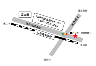 武蔵中原駅乗降場所地図